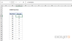 How to Use the CHAR Function in Excel