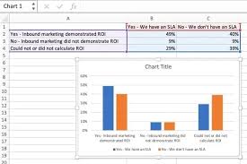 How to make a graph on Excel